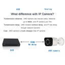 AHD Camera Surveillance Camera 850nm Intelligent Highly Active Infrared Lamp